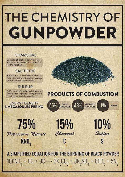5 LB Premium Black Powder Kit